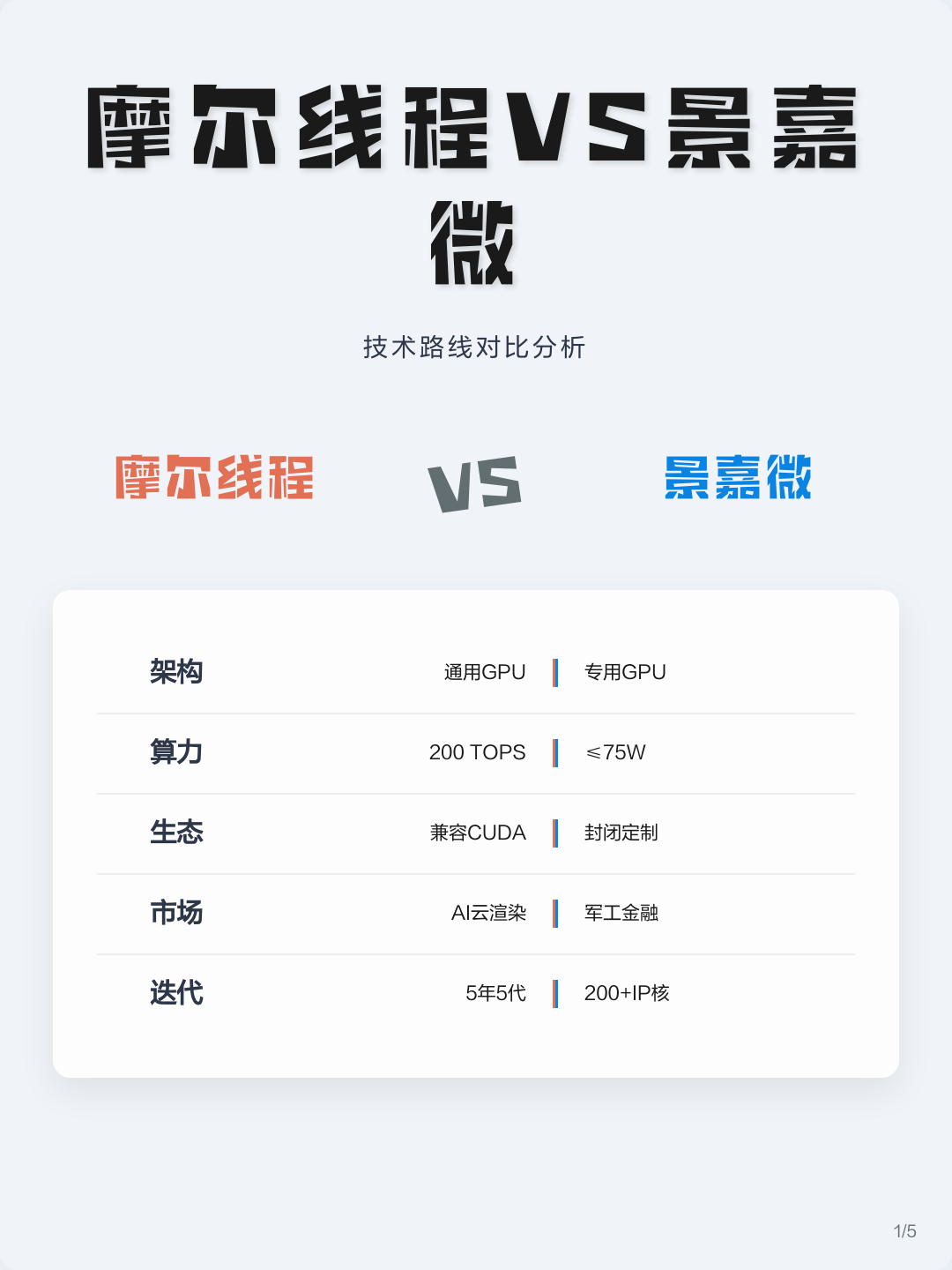 技术路线对比(各种技术路线优劣对比)陇南市