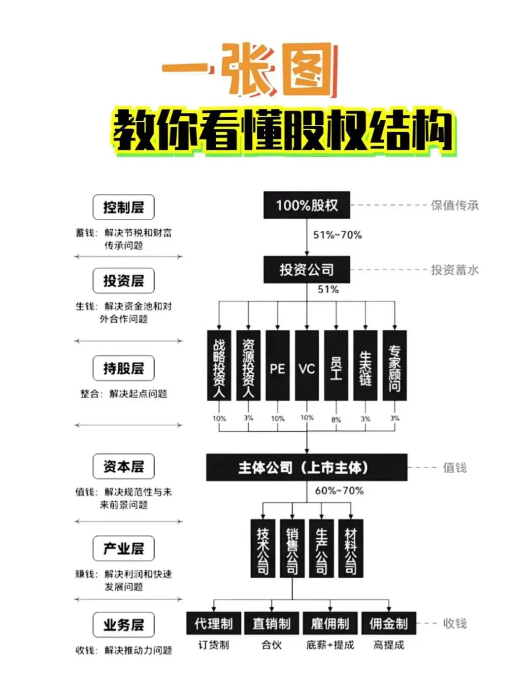 股权激励方案融资(股权激励和股权融资)陇南市