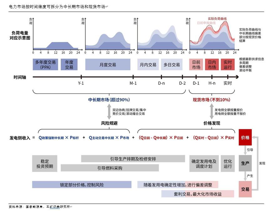 时间维度股权调整(时间维度股权调整方法)陇南市
