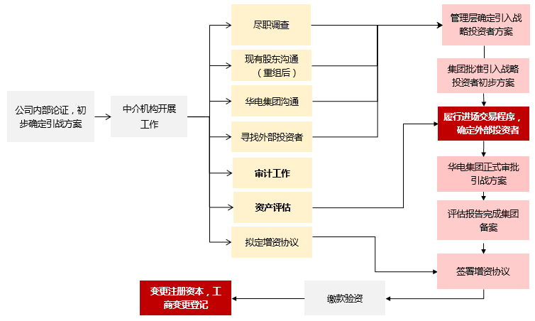 市值管理再融资(市值管理有哪些手段)陇南市