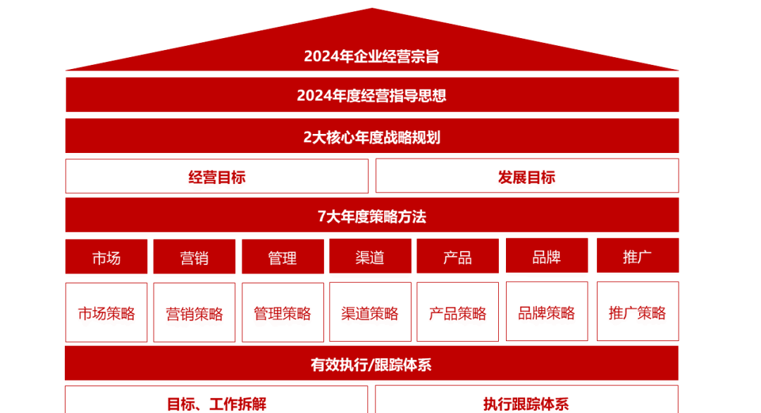 企业战略架构设计(企业战略管理框架结构)陇南市
