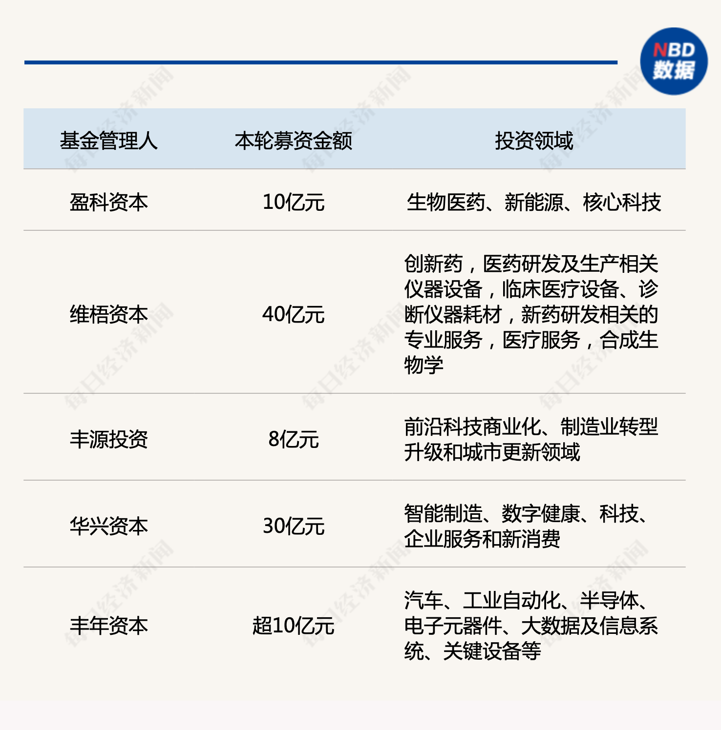 产业基金募资辅导(产业基金募资辅导讲话)陇南市