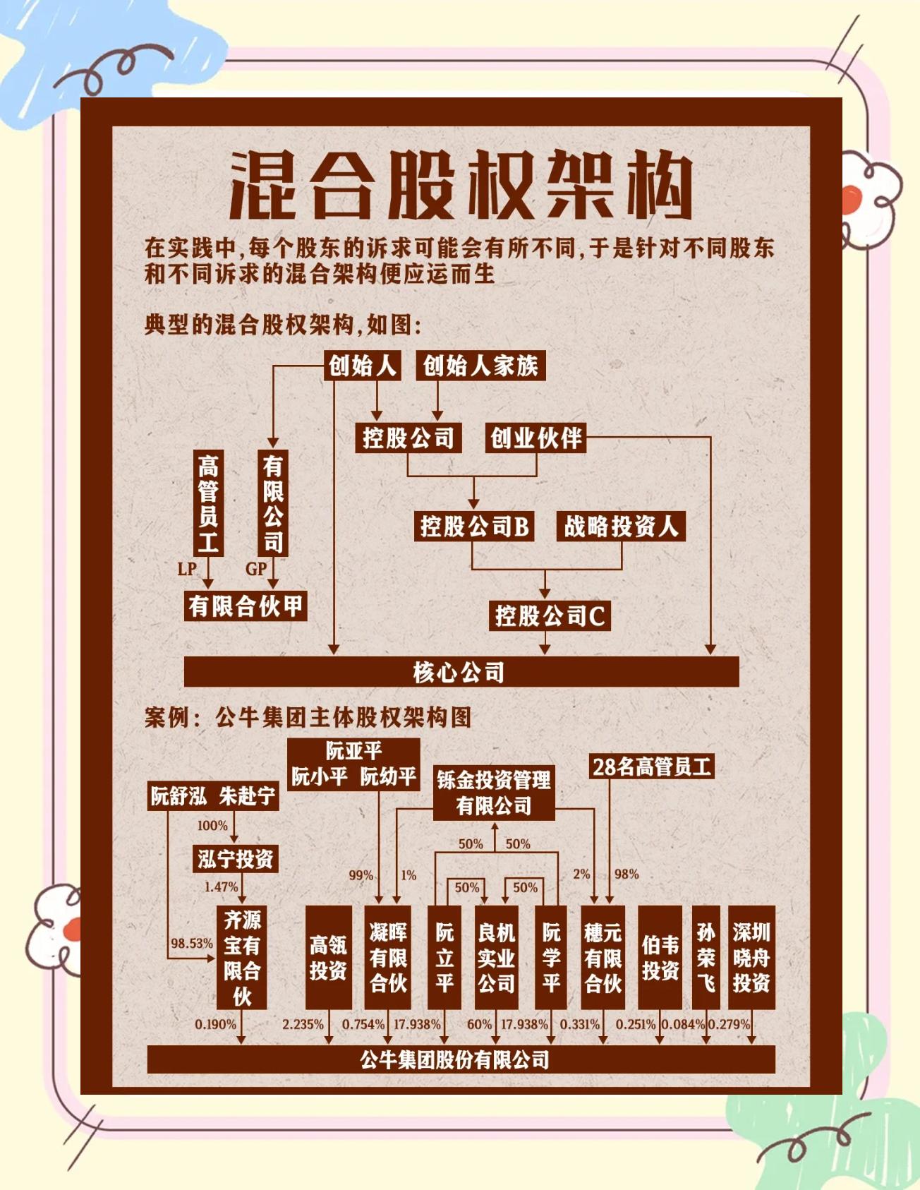 股权架构设计机构(股权架构设计机构有哪些)陇南市