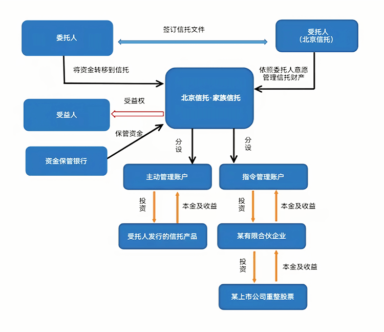 最优交易结构设计(最优价格模型的建立及其解法)陇南市