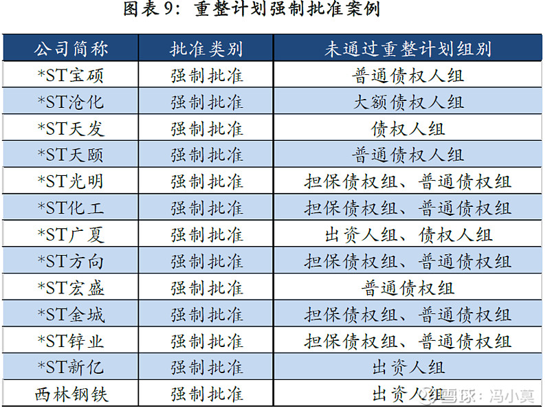 破产重整方案设计(破产重整方案设计审查意见)陇南市