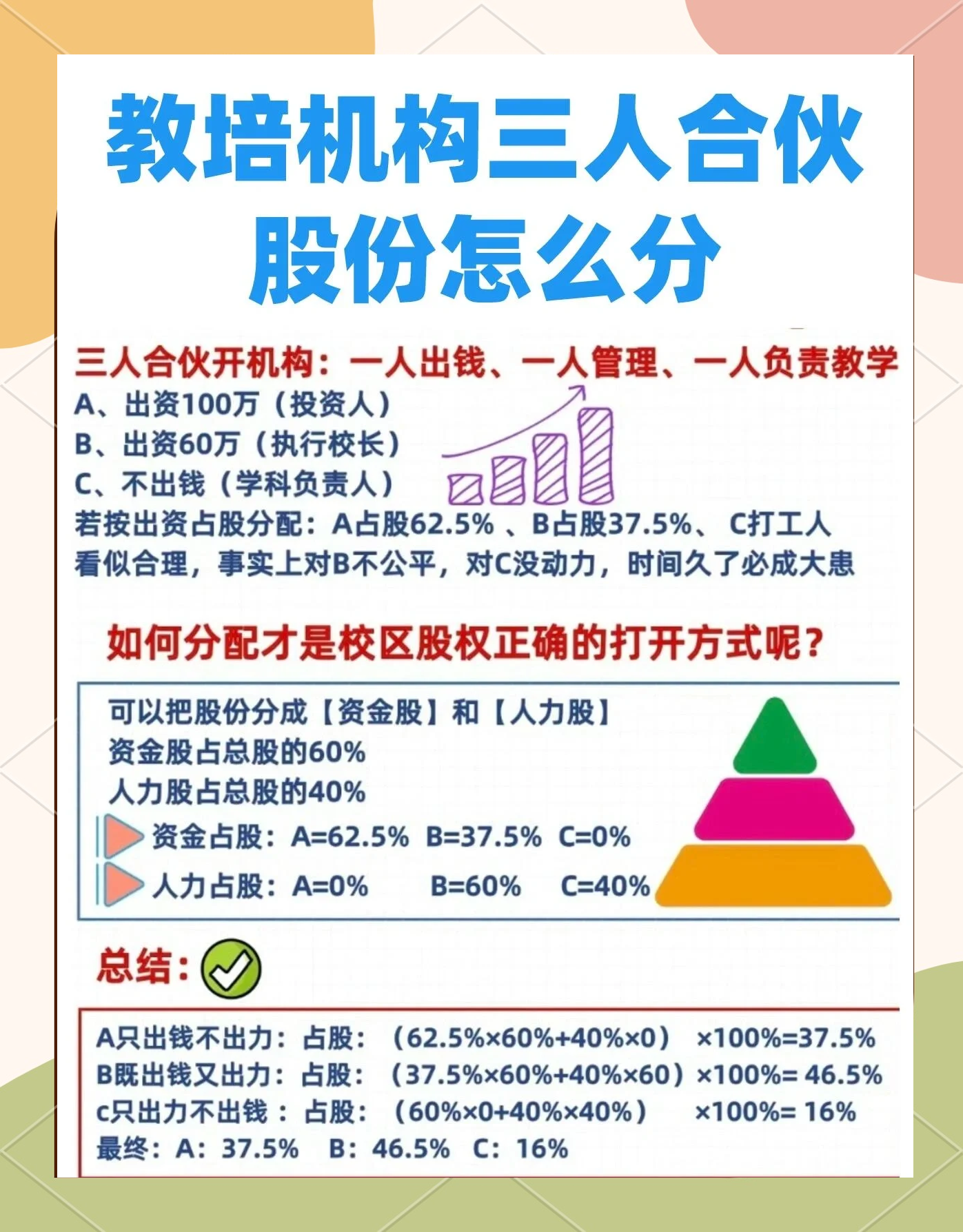 股权设计公平性(股权设计公平性要求)陇南市
