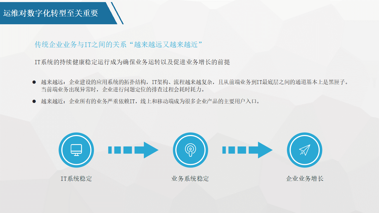 平台化转型咨询(平台化业务模式创新发力点)陇南市