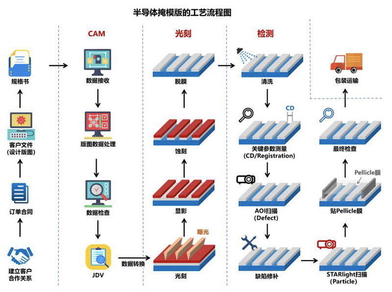 专利布局半导体(专利布局思路与策略)陇南市