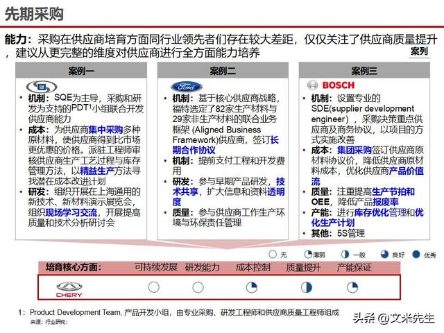 战略采购协同方案(战略采购协同方案怎么写)陇南市