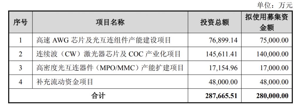 产能整合并购方案(产能过剩型并购案例)陇南市