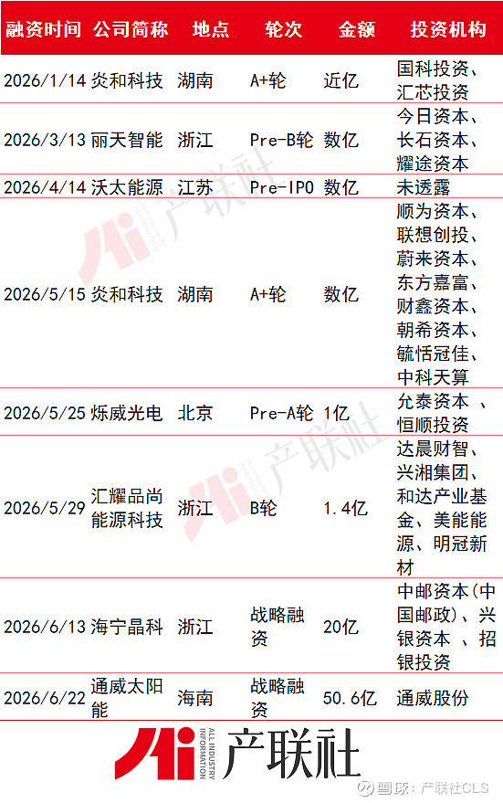 光伏产业链融资(光伏发电融资模式)陇南市 光伏产业链融资(光伏发电融资模式)陇南市