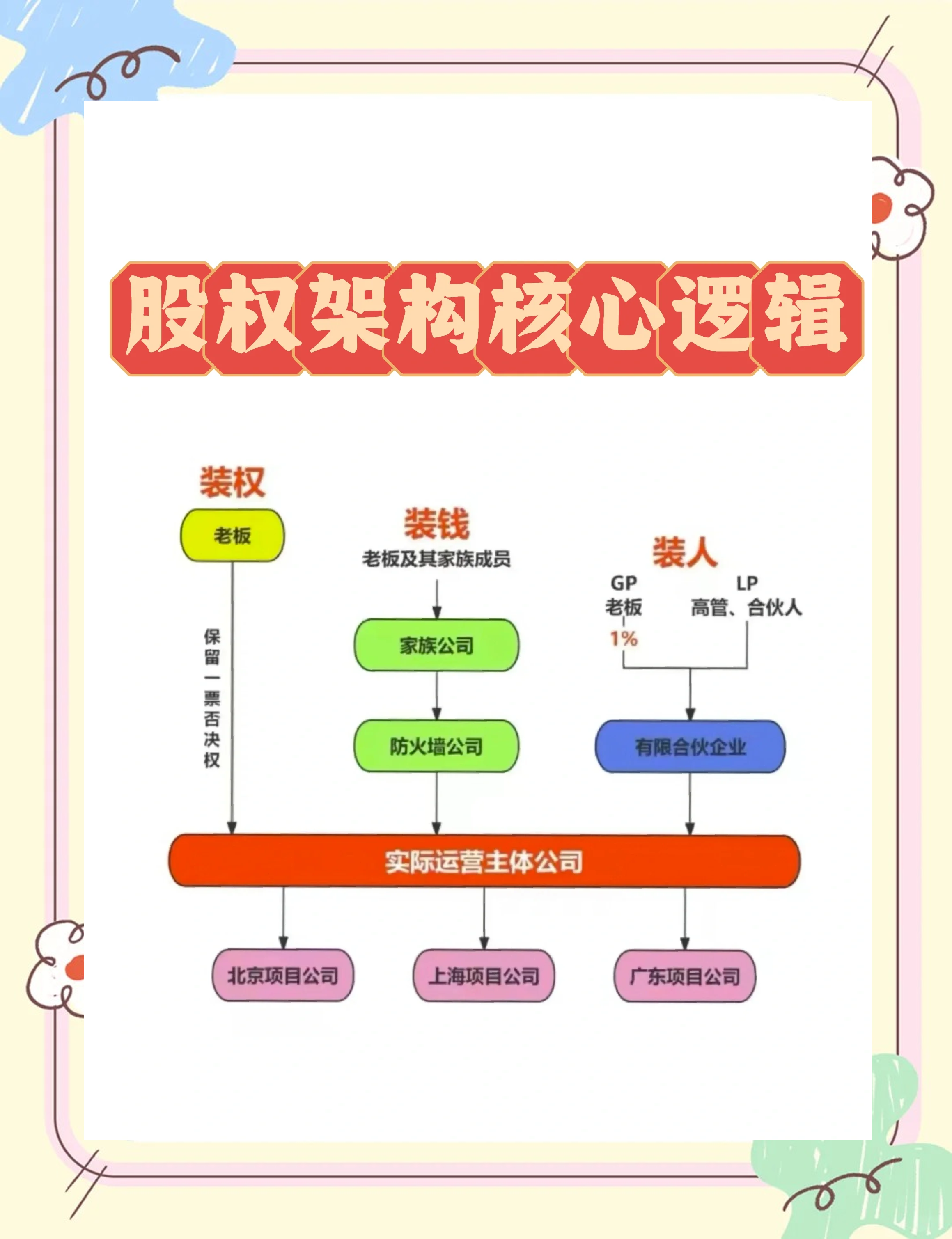 股权设计上市衔接(上市公司应该如何设计股权架构以避免野蛮人敲门)陇南市