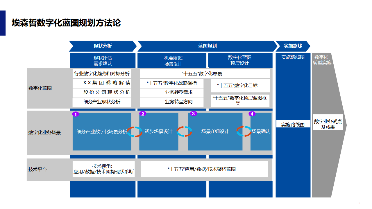 数字化战略规划(数字化战略规划的核心是)陇南市 数字化战略规划(数字化战略规划的核心是)陇南市