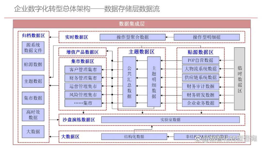 企业顶层设计案例(企业顶层设计案例分析)陇南市
