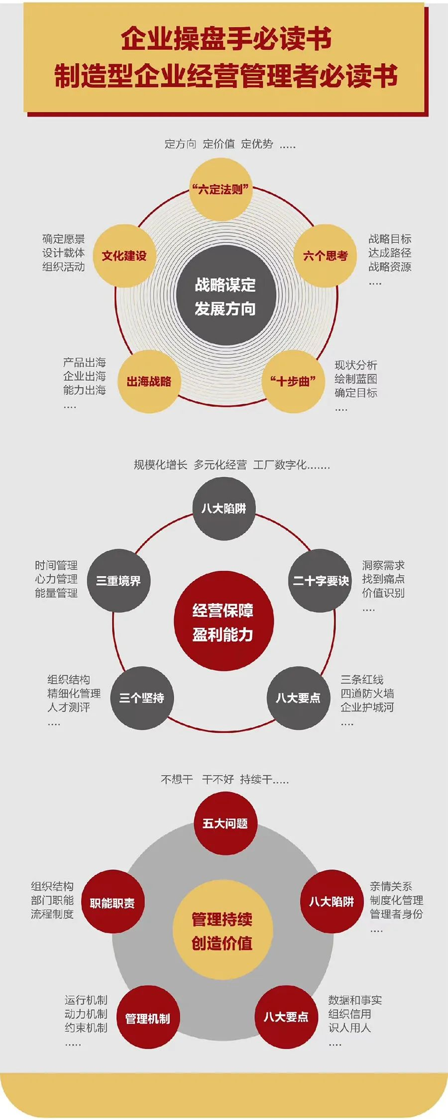 企业战略诊断(企业战略管理咨询与诊断的内容主要包括)陇南市