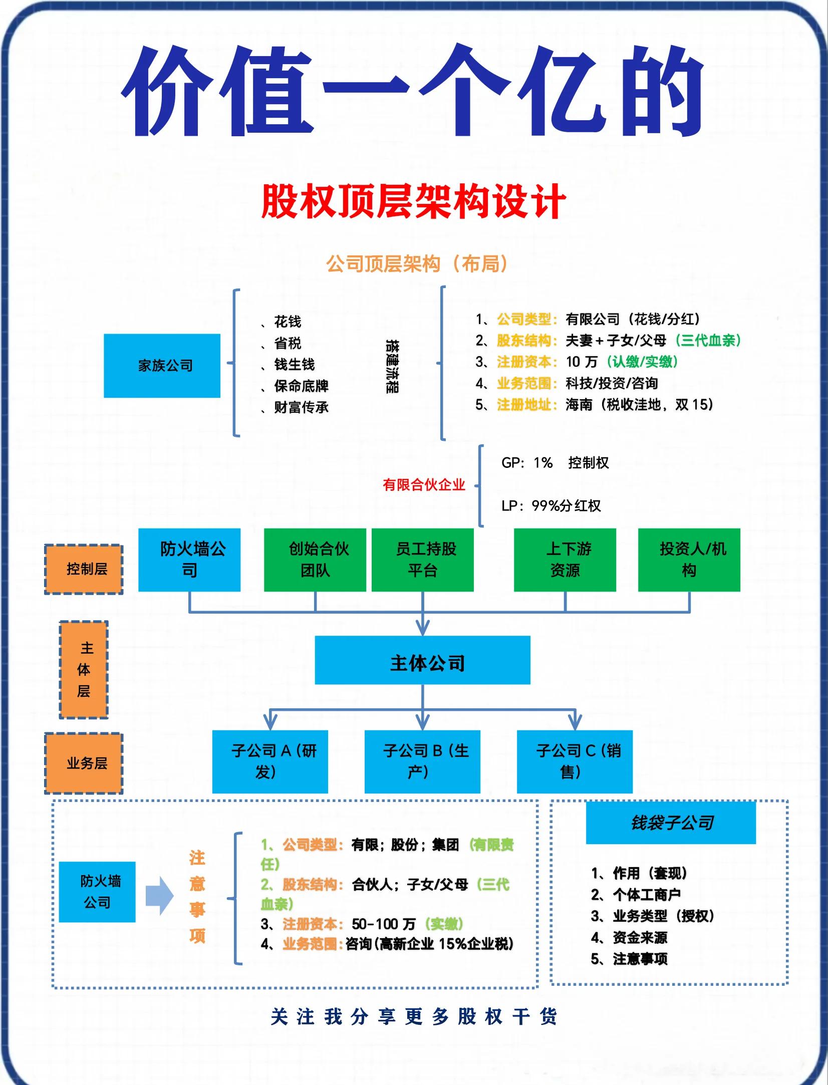 股权公平分配方案(股权公平分配方案怎么写)陇南市