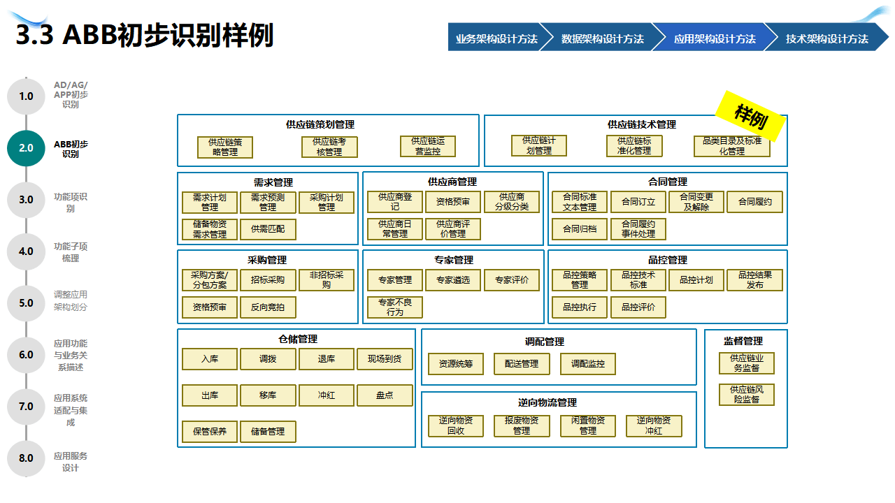 企业战略架构设计(企业战略管理框架体系)陇南市