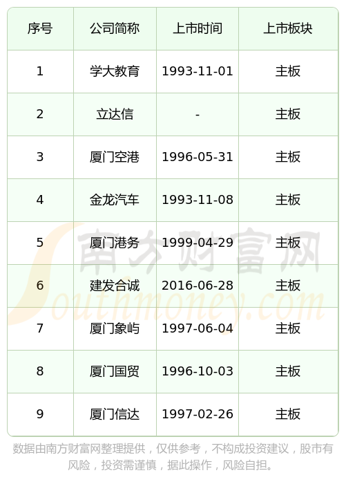 IPO上市日历查询(ipo上市时间进度表)陇南市